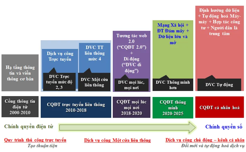 Sở, ngành lên “app” ảnh 1