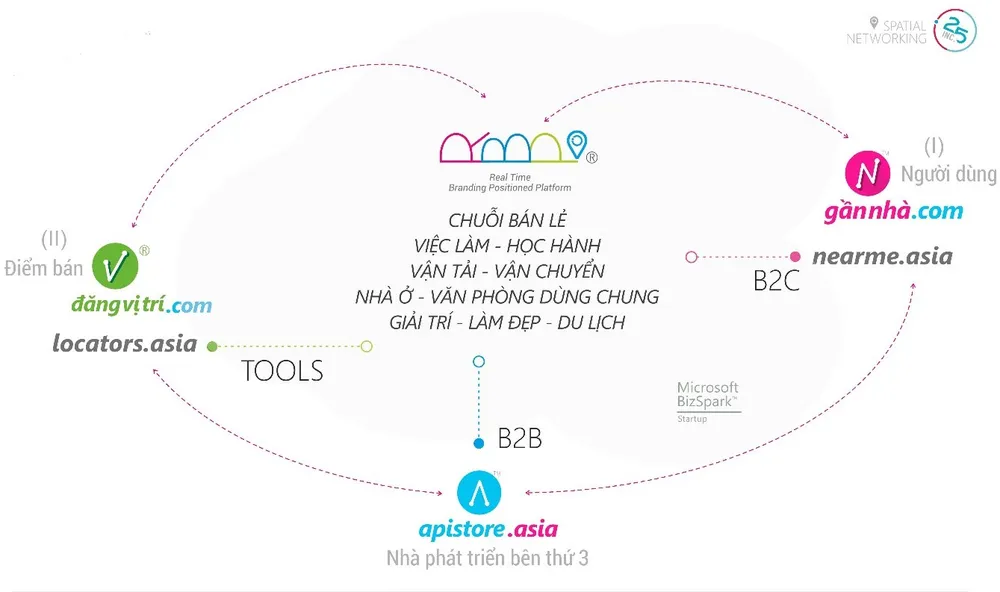 Ra mắt hệ sinh thái “gannha.com” ảnh 1