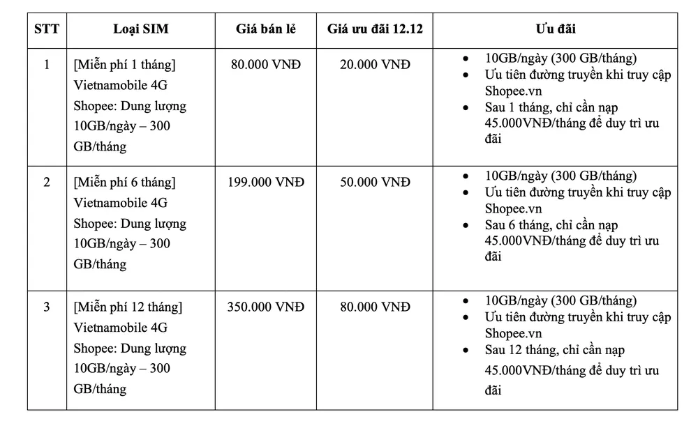SIM Vietnamobile 4G Shopee chuyên cho mua sắm online ảnh 2