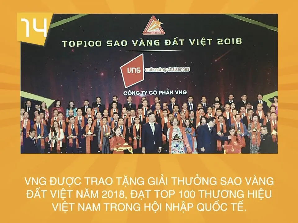 VNG, một năm khá thú vị qua 15 sự kiện chính ảnh 14