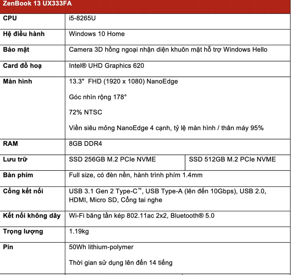 ASUS ZenBook 13 (UX333) ra mắt phiên bản Đỏ Burgundy ảnh 1