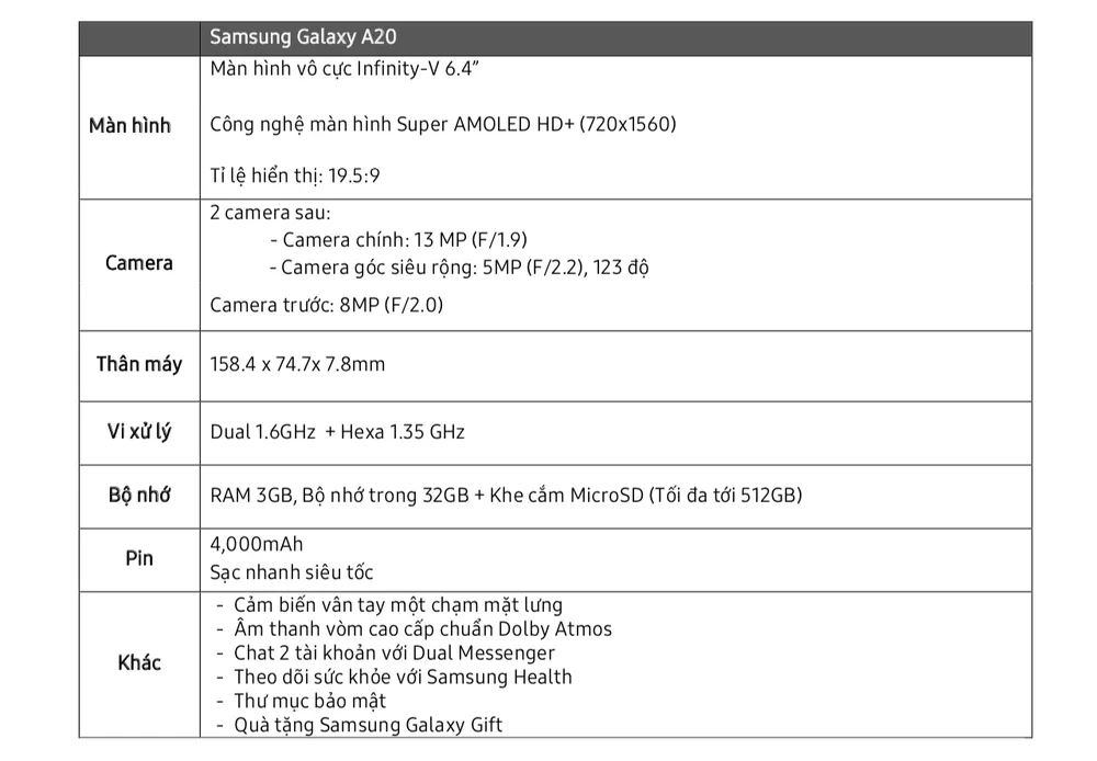 Galaxy A20 màn hình vô cực, pin 4.000mAh… giá gần 4,2 triệu đồng ảnh 2
