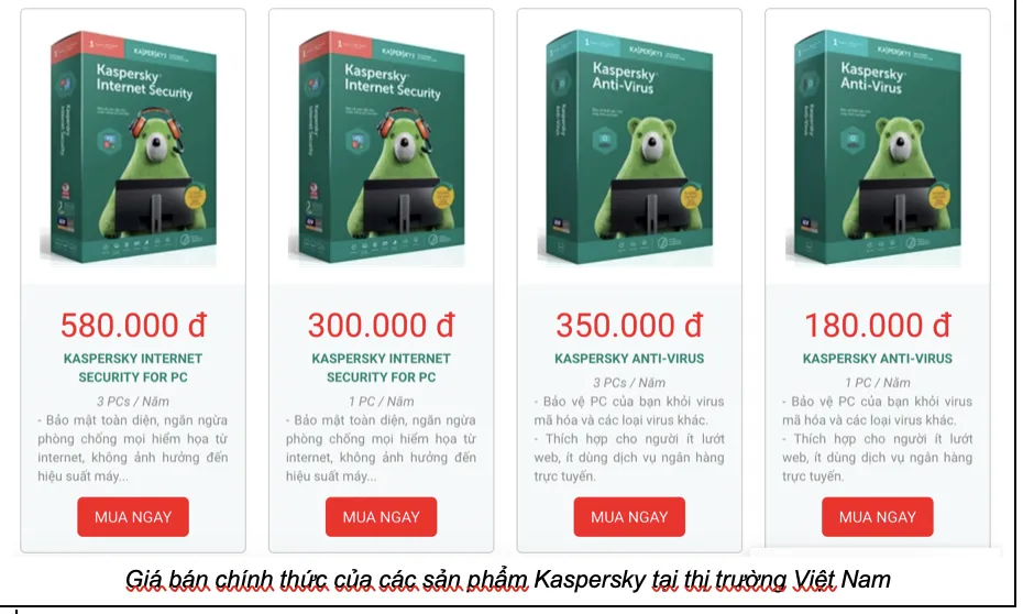 Giá bán chính thức của của các sản phẩm Kaspersky tại thị trường Việt Nam