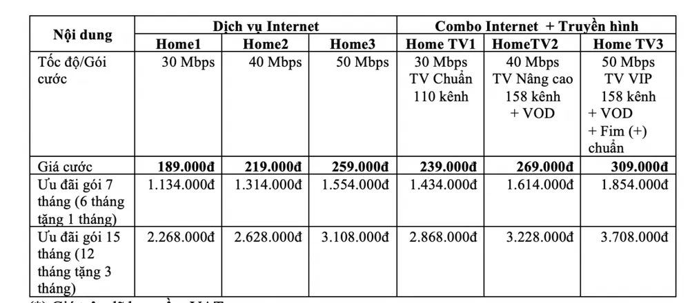 VNPT tăng gấp đôi tốc độ Internet cố định với mức giá không đổi ảnh 1