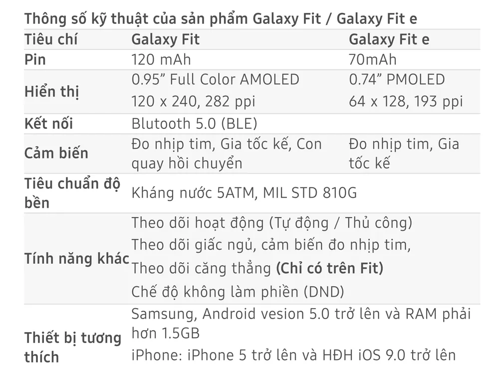 Galaxy Fit/Fit e, thiết bị đeo thông minh mới của Samsung ảnh 3