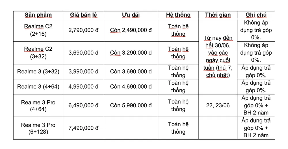 Realme 3 Pro chính thức lên kệ  ảnh 2