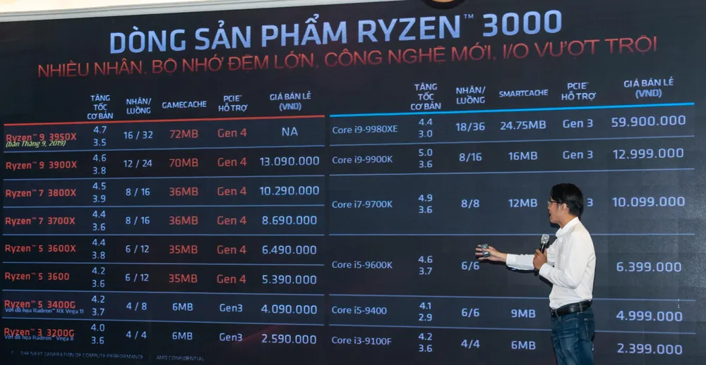 AMD giới thiệu nhiều dòng sản phẩm card đồ họa mới tại thi trường Việt Nam  ảnh 4