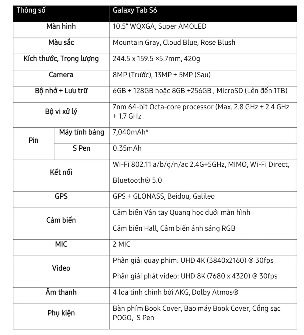 Galaxy Tab S6 kết nối tốt hơn, sáng tạo nhiều hơn ảnh 2