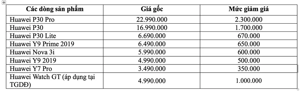 Huawei giảm giá hàng loạt sản phẩm ảnh 1