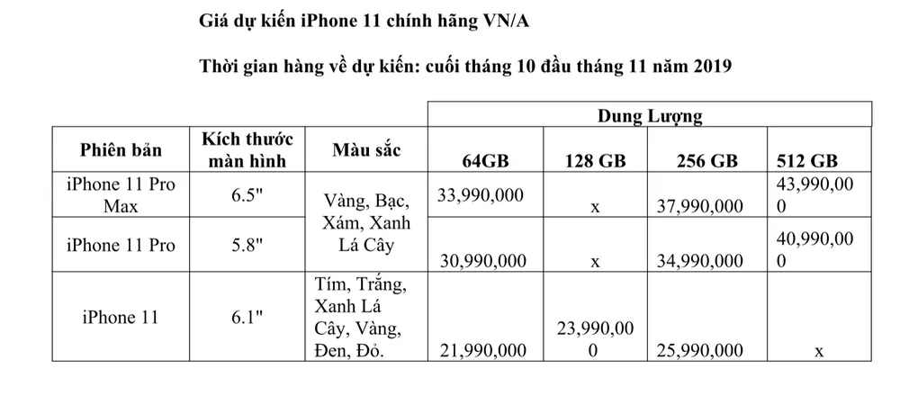 iPhone 11 mới sẽ có giá dự kiến từ 21,99 triệu đồng ảnh 4