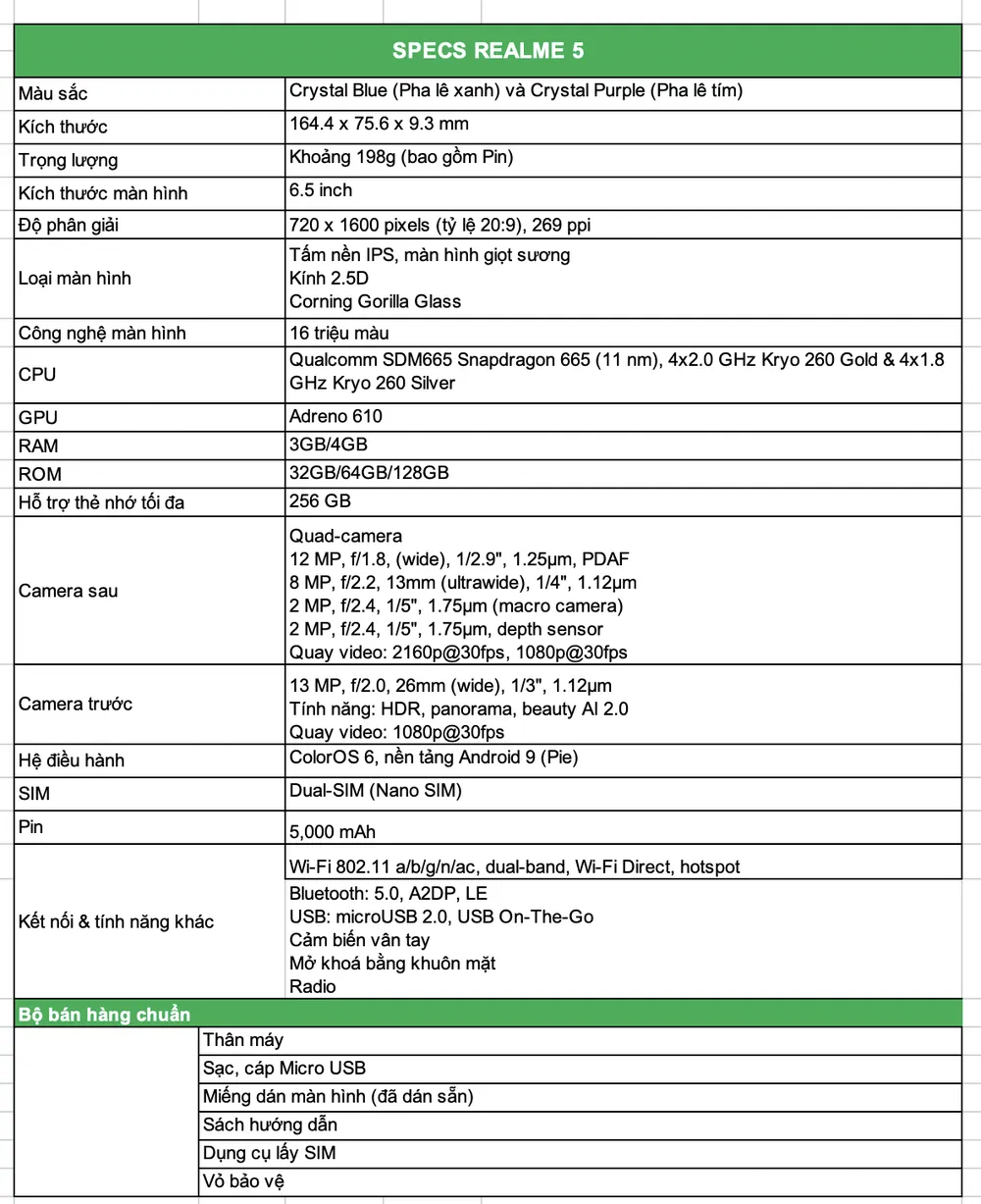 Realme Việt Nam sẽ bán Realme 5 vào đầu tháng 10 ảnh 2