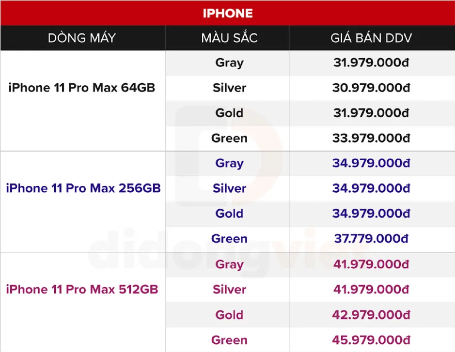 Cách Shark Hưng và sao Việt nổi tiếng chọn iPhone 11 Pro Max ảnh 8