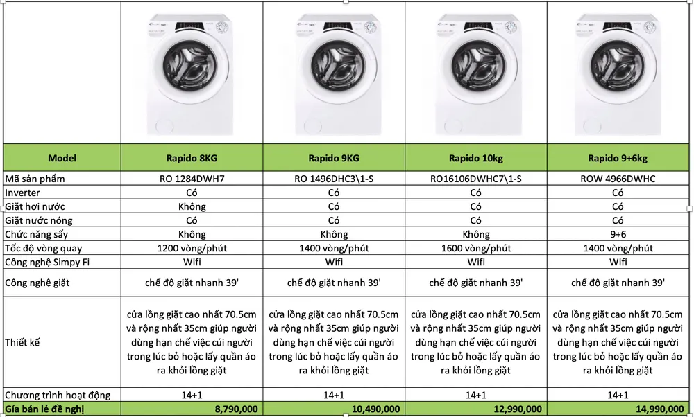 Đẹp và tiện dụng với máy giặt Candy Rapido’  ảnh 2