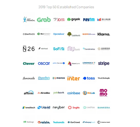 Ví MoMo vào top "50 công ty dẫn đầu” của danh sách 100 Công ty Fintech toàn cầu ảnh 1