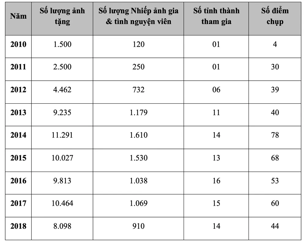 Bắt đầu Ngày hội chụp ảnh chân dung cho mọi người ảnh 2