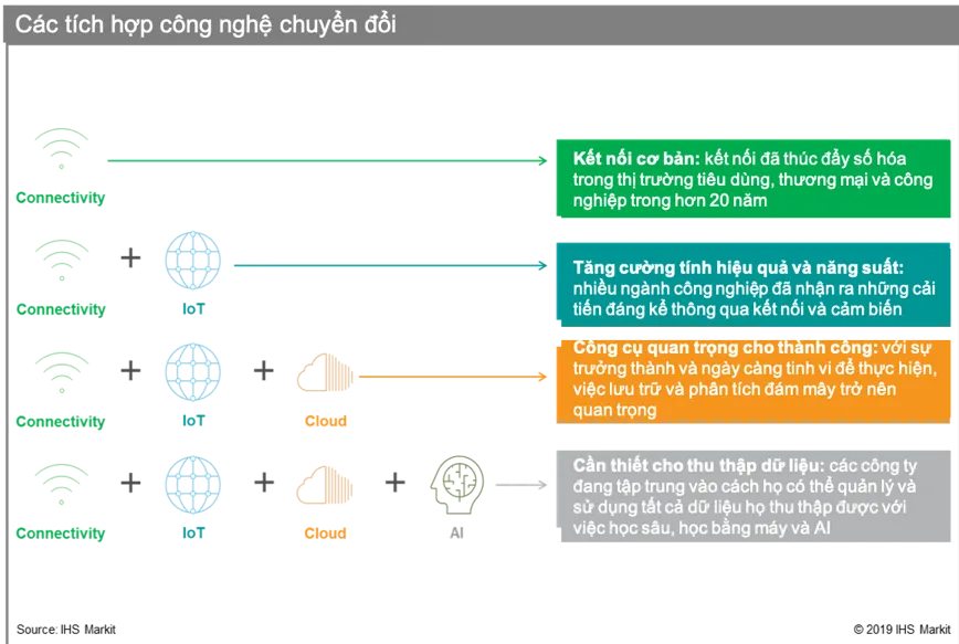 OPPO và IHS Markit dự đoán sự phát triển của 5G ra sao? ảnh 2