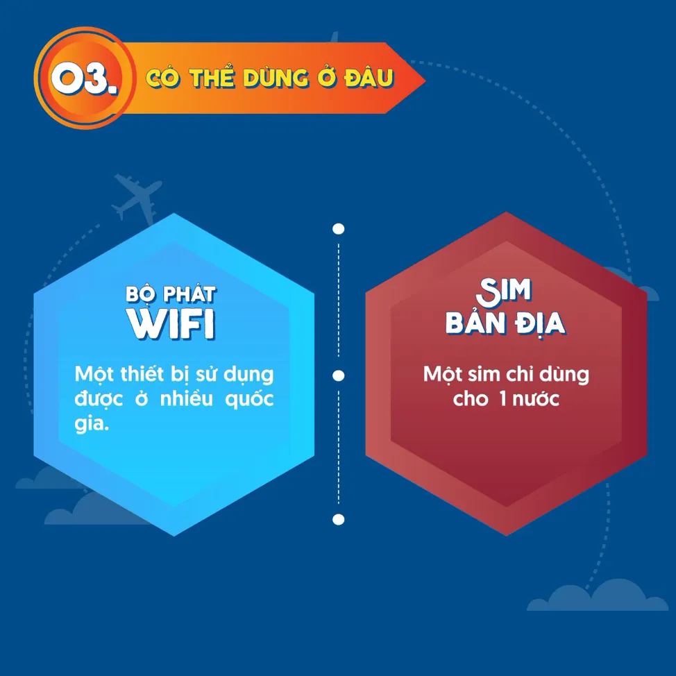 Du lịch nước ngoài, chọn SIM bản địa hay thuê bộ phát Wifi? ảnh 4