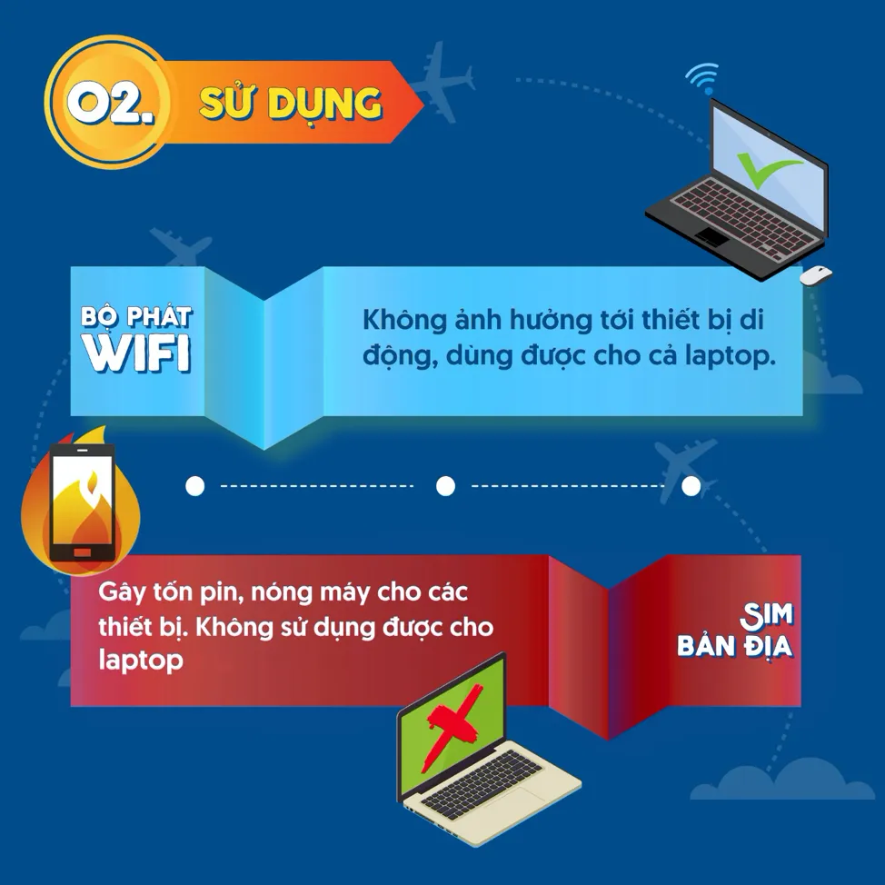 Du lịch nước ngoài, chọn SIM bản địa hay thuê bộ phát Wifi? ảnh 3