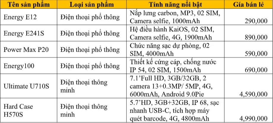 Energizer giới thiệu nhiều dòng điện thoại chống nước, chống sốc IP68 ảnh 2