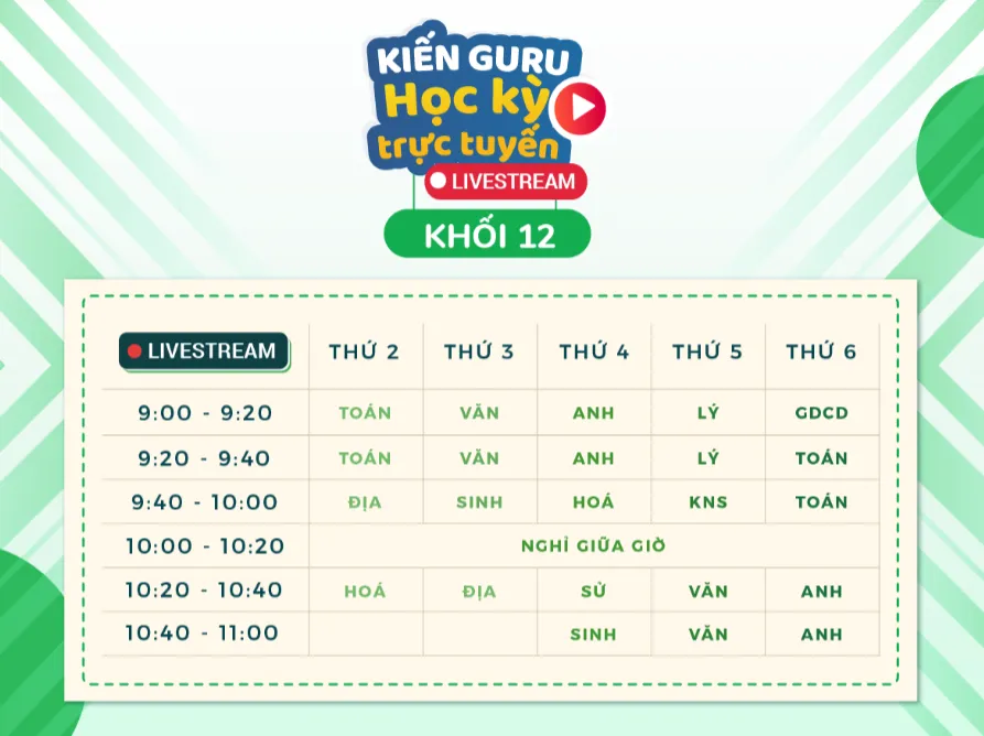 “Học kỳ trực tuyến” cùng ứng dụng học tập Kiến Guru  ảnh 1
