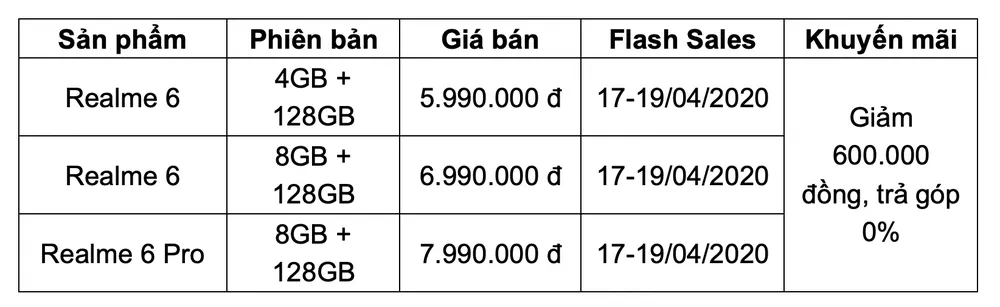 Realme 6 series chính thức “lên kệ“ ảnh 1