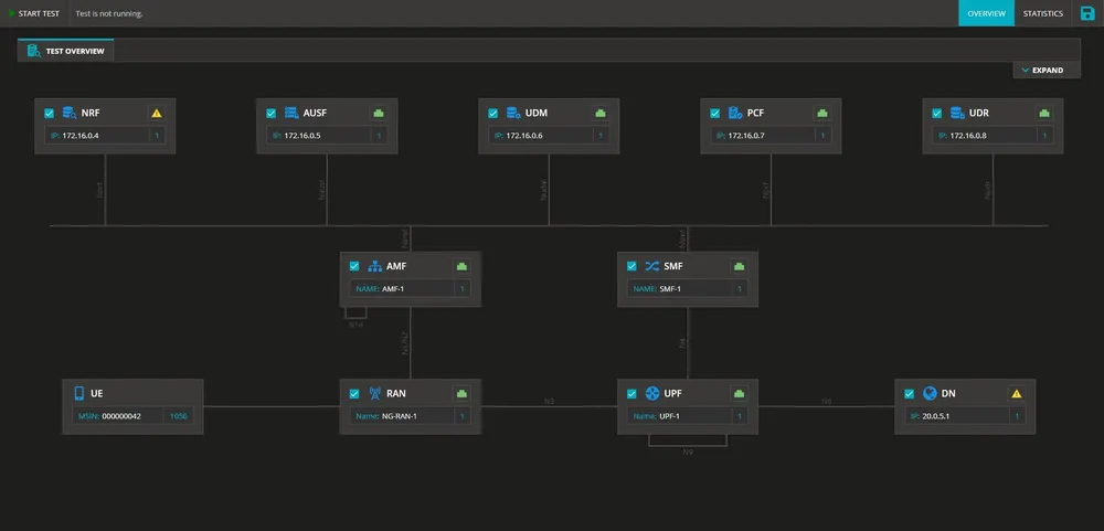 Sơ đồ quản lý một số lượng khổng lồ các thiết bị và kết nối để hỗ trợ các cam kết chất lượng dịch vụ (SLA) cho cả người tiêu dùng và ngành công nghiệp