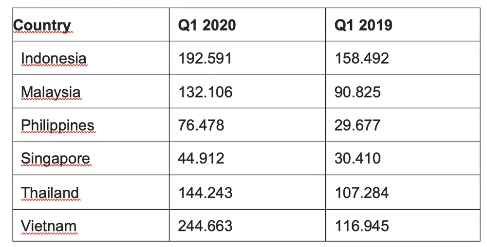 Tấn công lừa đảo nhắm vào SMB tăng hơn 56% ảnh 2