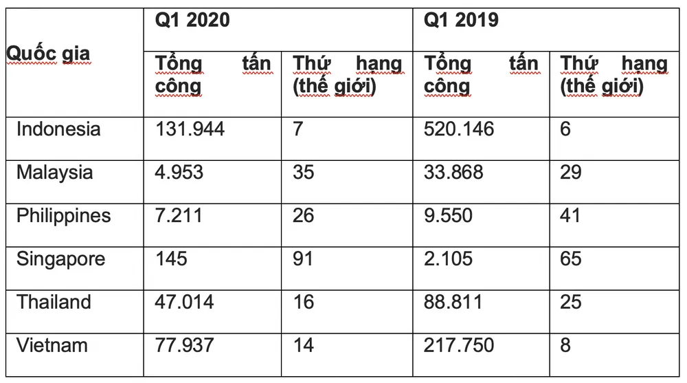 Nên làm gì trước, trong và sau khi bị ransomware tấn công? ảnh 1
