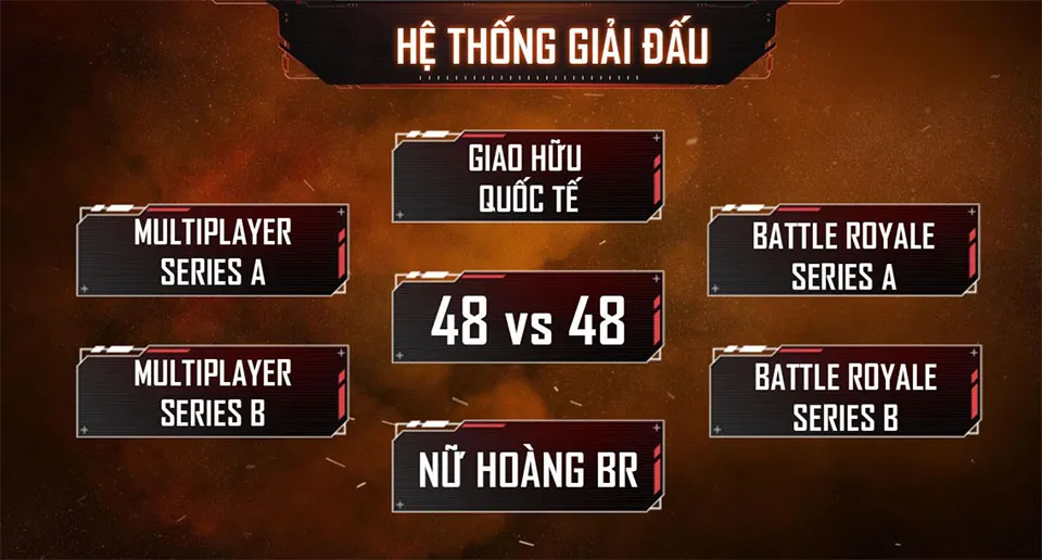 VNG công bố giải Vô Địch Quốc Gia của Call of Duty: Mobile VN ảnh 1