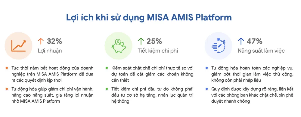 Nền tảng MISA AMIS giúp doanh nghiệp vượt qua mùa dịch Codid-19 ảnh 1