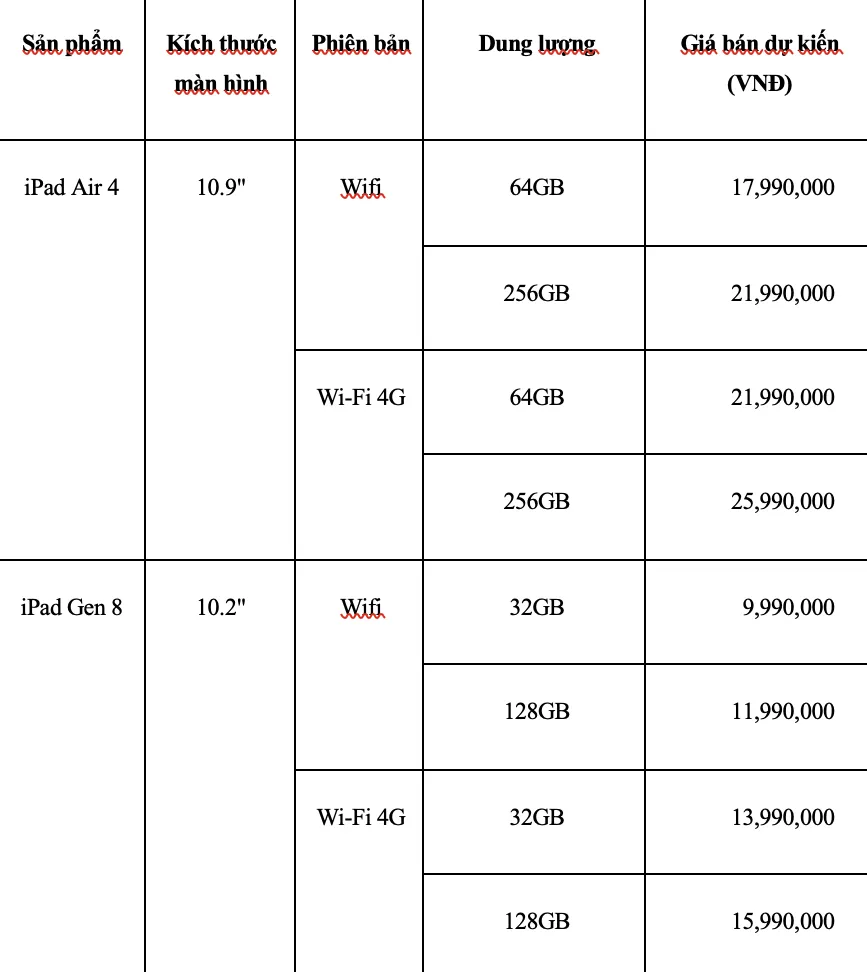 iPad và Apple Watch mới sẽ có giá dự kiến từ 8,99 triệu đồng ảnh 1