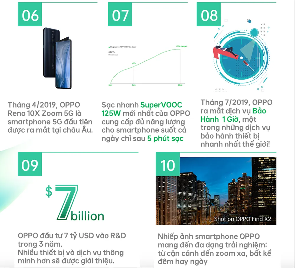OPPO kỷ niệm 16 năm thành lập  ảnh 2