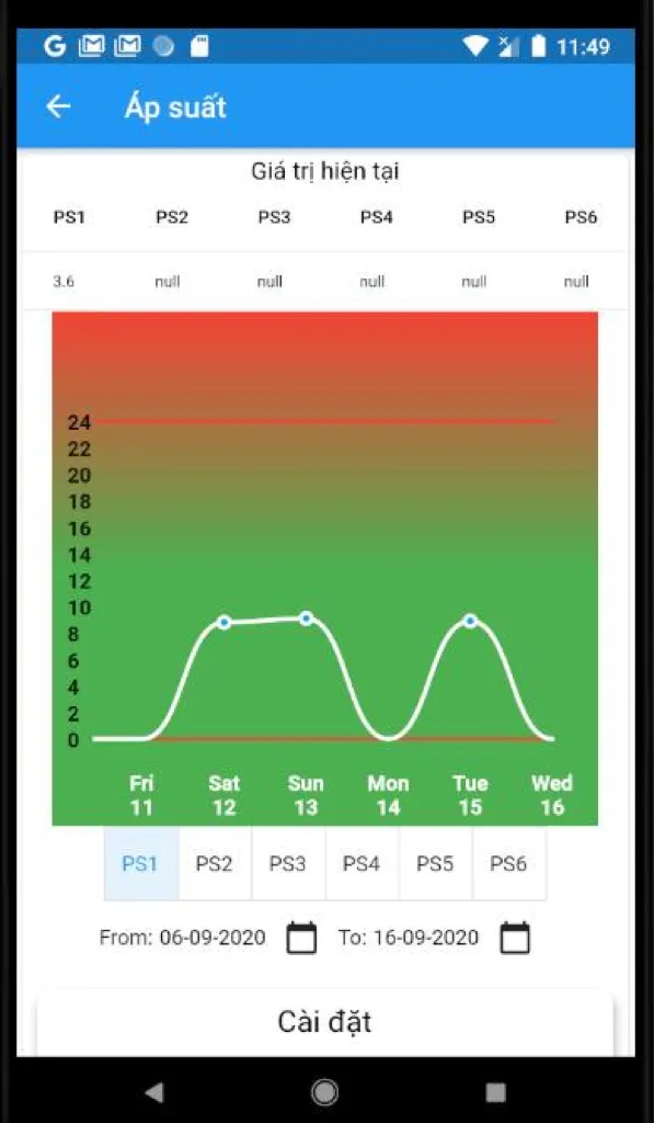  IOT- Đại Việt: “não bộ” của hệ thống xử lý nước ảnh 2