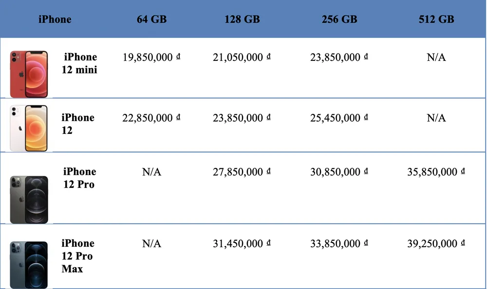 iPhone 12 chính hãng bất ngờ bán tại Việt Nam... sớm 2 tuần ảnh 2