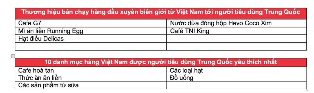 Nhân tố thúc đẩy xu hướng mua sắm tại Lễ hội mua sắm toàn cầu ảnh 1