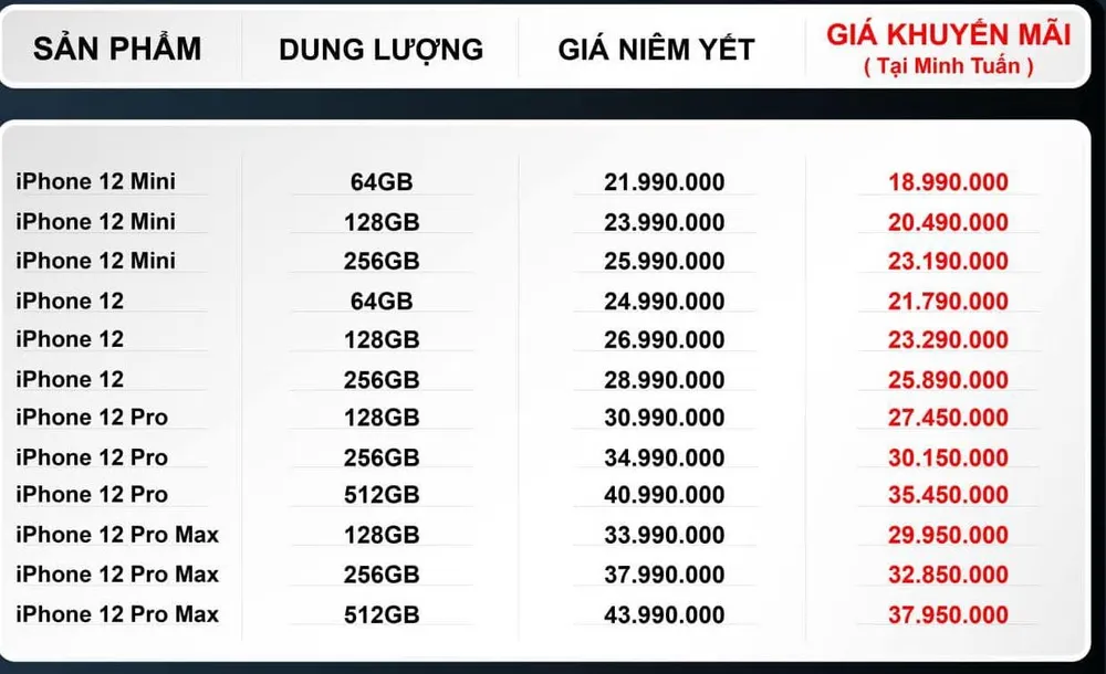 iPhone 12 và iPhone 11: Nên mua máy nào? ảnh 1