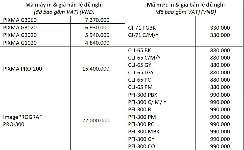 Loạt máy in mới dòng G Series từ Canon  ảnh 7