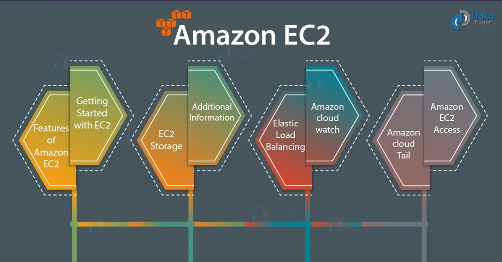 AWS công bố dịch vụ máy chủ đám mây hỗ trợ Mac của Amazon EC2 ảnh 1