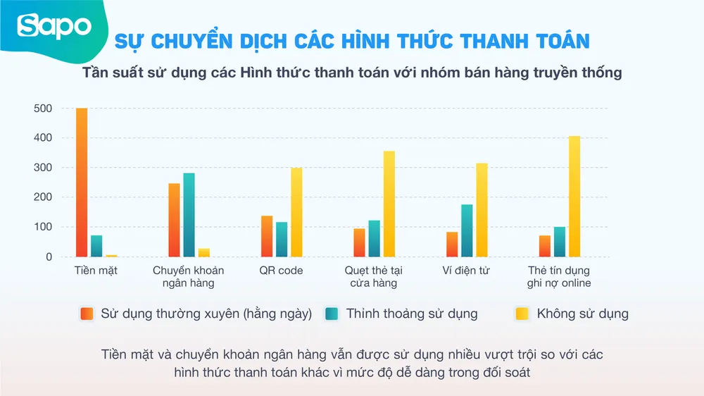 Sapo JSC công bố khảo sát tình hình kinh doanh 2020  ảnh 4