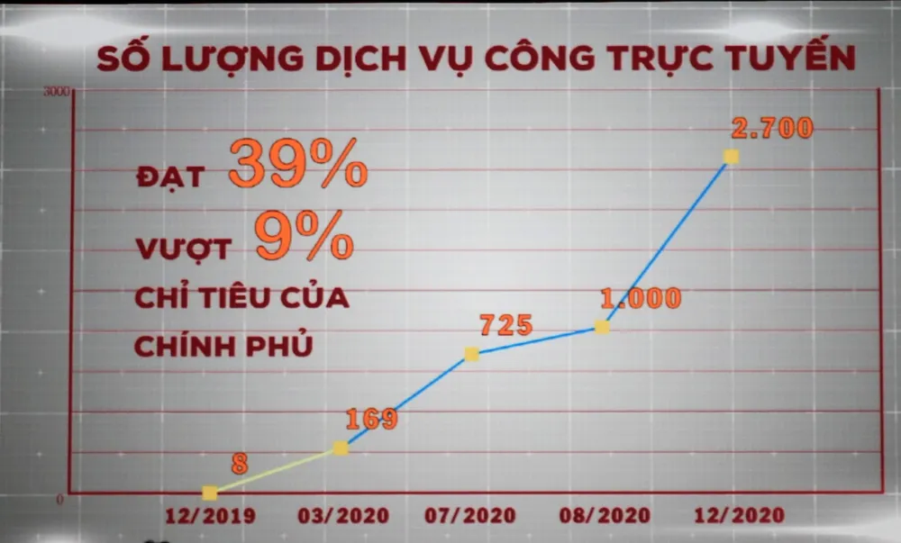 VNPT Pay miễn phí các giao dịch thanh toán trên Cổng Dịch vụ công Quốc gia  ảnh 1