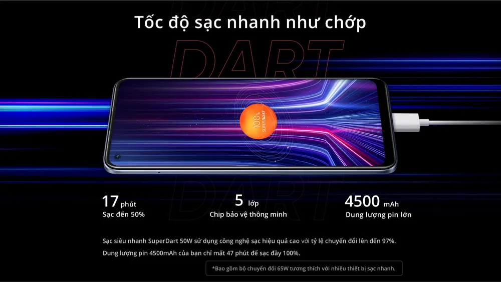 Màn chinh phục ấn tượng của realme 8 và 8 Pro  ​ ảnh 3