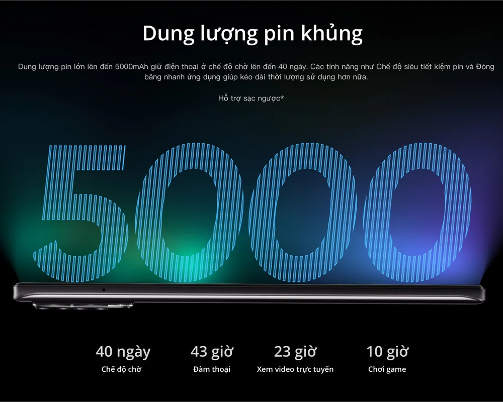 Màn chinh phục ấn tượng của realme 8 và 8 Pro  ​ ảnh 4