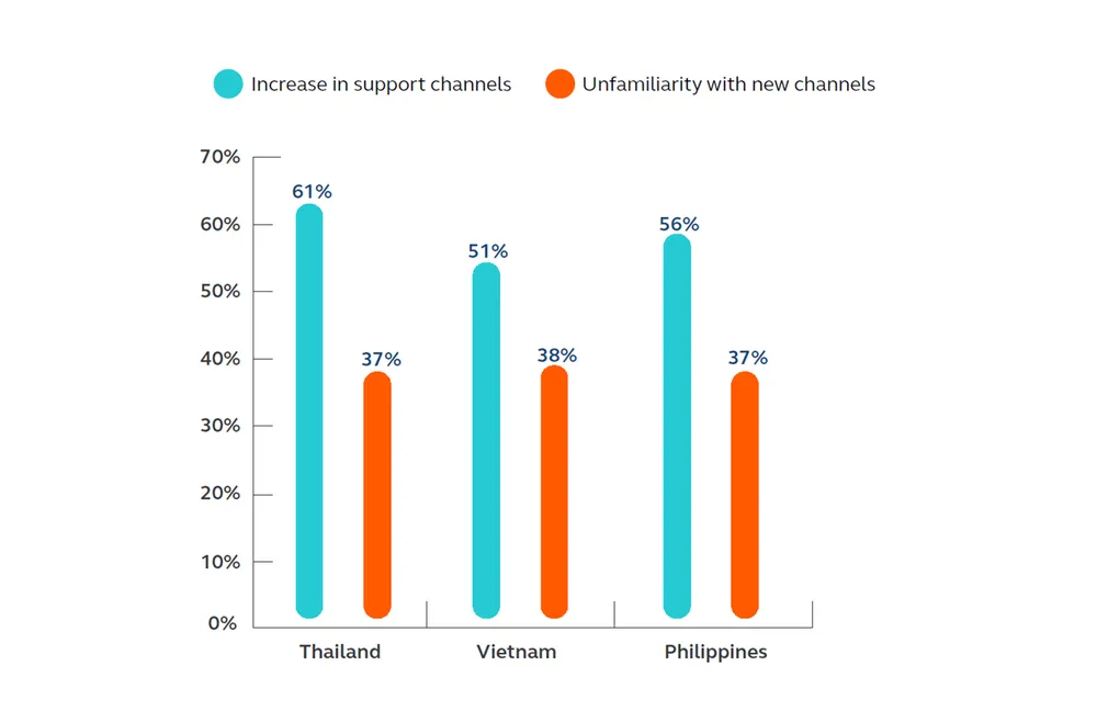 Chuyển đổi số là tương lai của ngành dịch vụ chăm sóc khách hàng ảnh 1