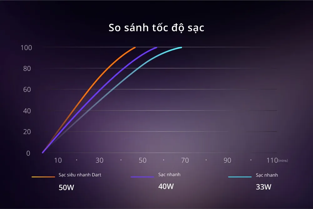 Snapdragon 720G trên realme 8 Pro có vượt trội? ảnh 5