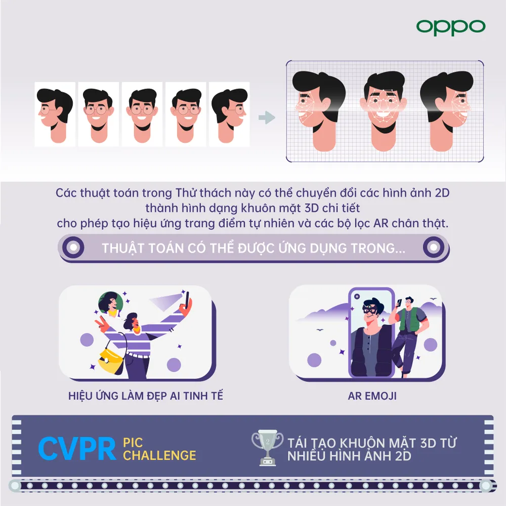 OPPO mang về nhiều giải thưởng tại sự kiện CVPR 2021  ảnh 2
