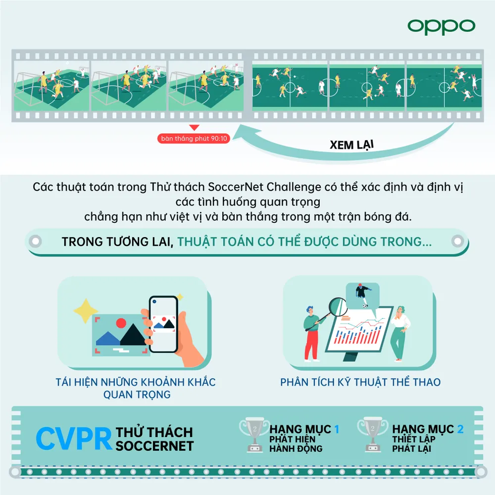OPPO mang về nhiều giải thưởng tại sự kiện CVPR 2021  ảnh 3