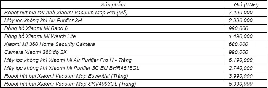 Xiaomi ra mắt sản phẩm mới trong hệ sinh thái AIoT ảnh 3
