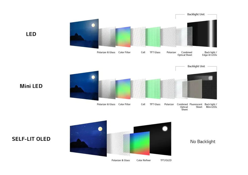 LG giới thiệu mẫu ti vi LCD mới nhất tại thị trường Việt Nam   ảnh 4