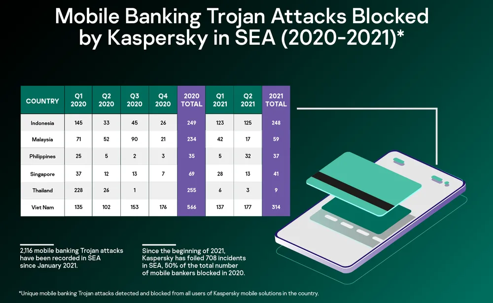 Nhiều cách bảo vệ tài chính an toàn trên môi trường trực tuyến ảnh 1