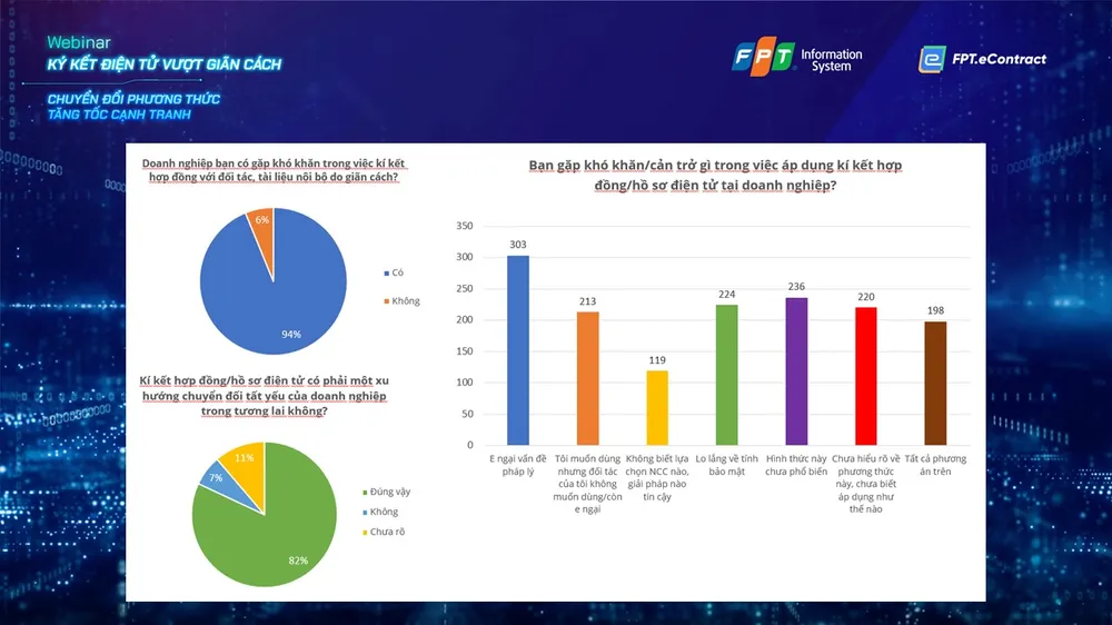 Ký kết điện tử, giải pháp tăng tốc cạnh tranh cho doanh nghiệp ảnh 1